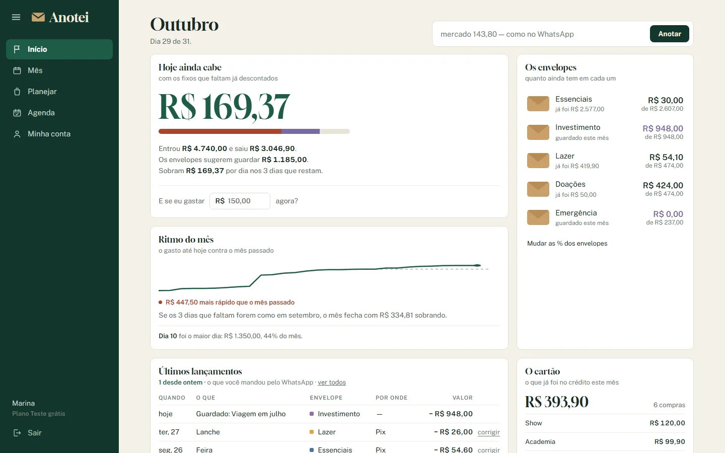 Tela Início do painel: hoje ainda cabe R$ 169,37, o ritmo do mês, os envelopes e os últimos lançamentos.